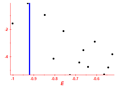 Strength function log